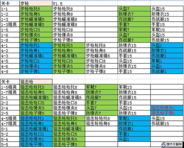 全民突击合作模式攻略及道具介绍