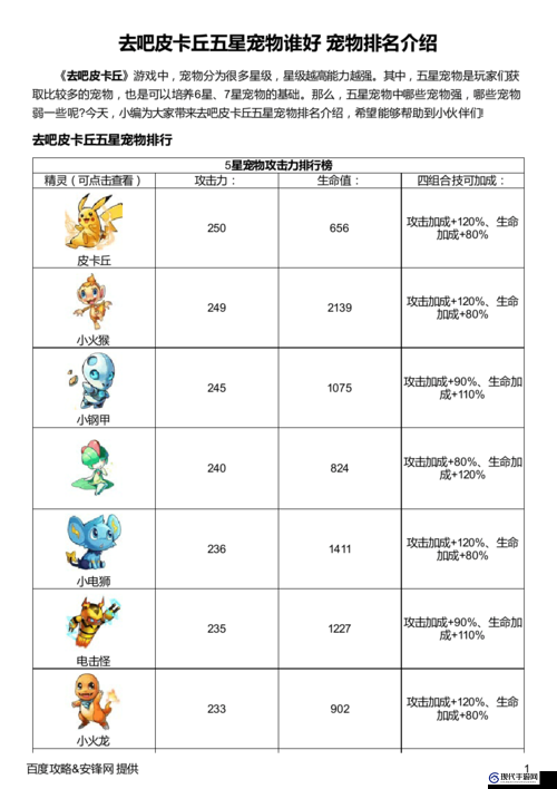 《去吧皮卡丘》星宠物搭配攻略 玩法介绍