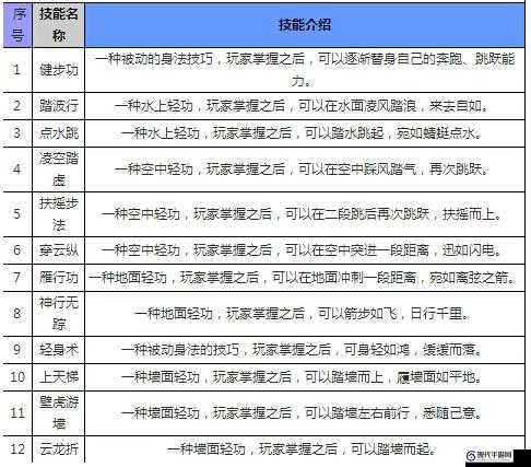 九阴真经手游轻功获取四大攻略