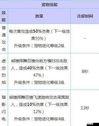 嘻游风暴快速升级攻略秘籍