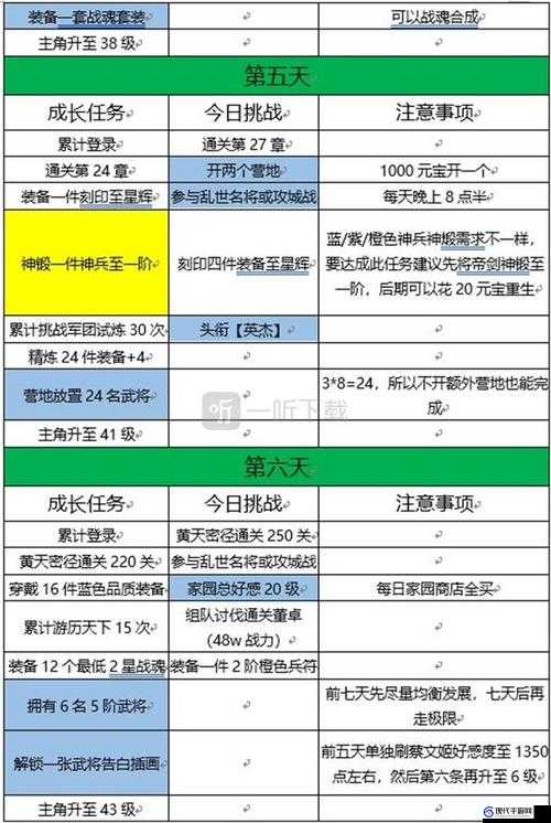 国志幻想大陆无双觉醒石怎么用